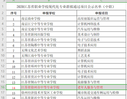 老年服務(wù)與管理現(xiàn)代化專業(yè)專業(yè)群和老年服務(wù)與管理現(xiàn)代化實(shí)訓(xùn)基地網(wǎng)評(píng)群通過