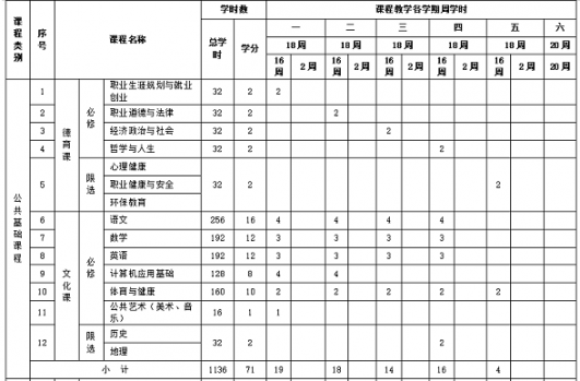 外聘教師參與制定實時性人才培養(yǎng)方案