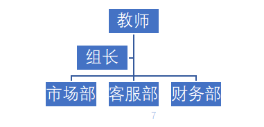 工作室的創(chuàng)業(yè)孵化項目