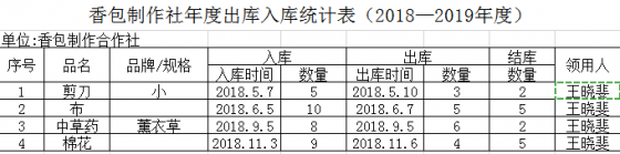 工作室的創(chuàng)業(yè)孵化項目