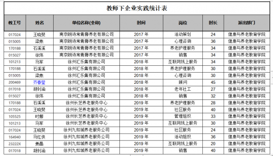 領(lǐng)銜人參與行業(yè)活動材料