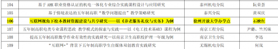 家政產(chǎn)業(yè)研究院獲批2022年度江蘇聯(lián)合職業(yè)技術(shù)學(xué)院立項研究課題